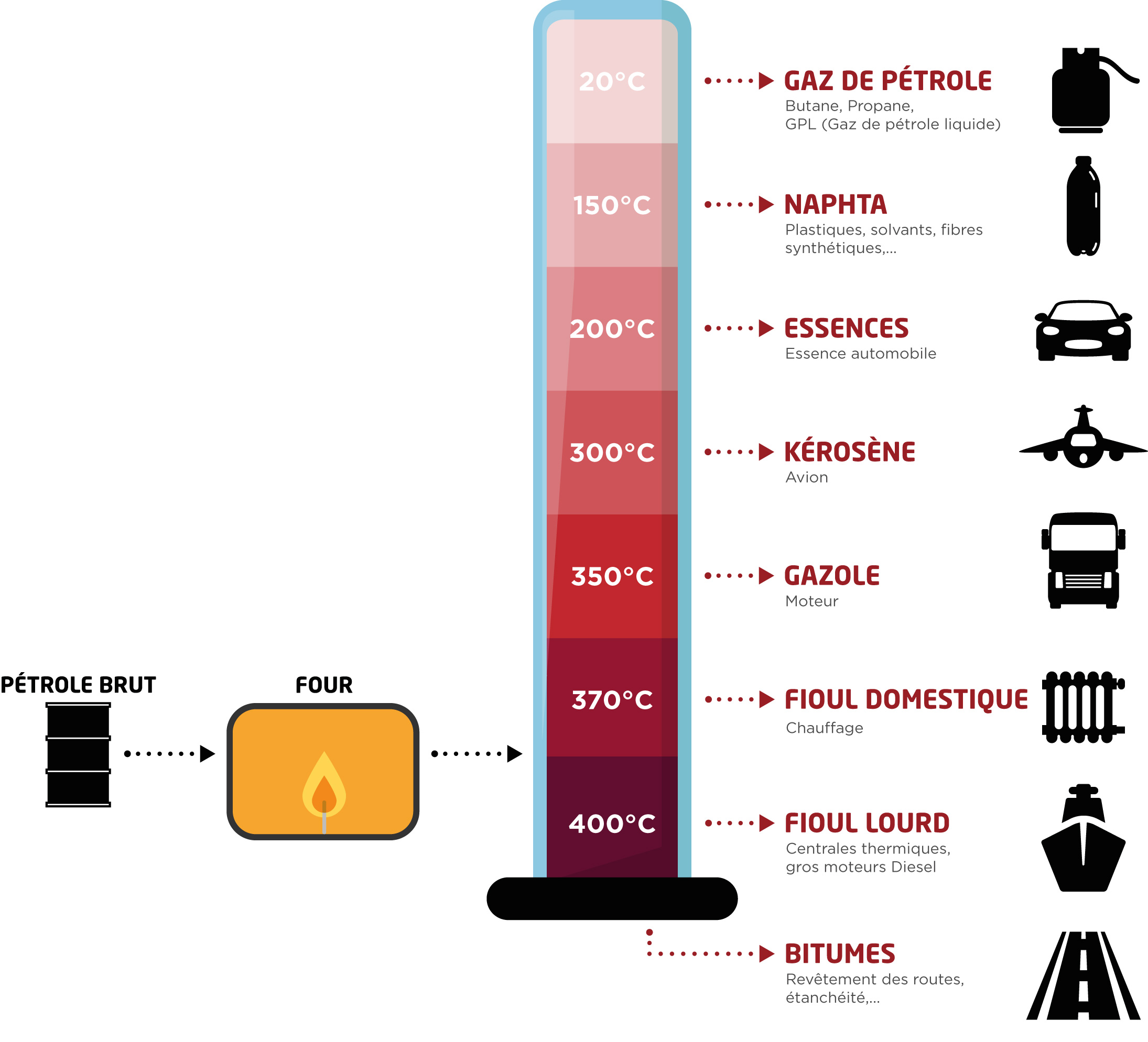 Four-distillation